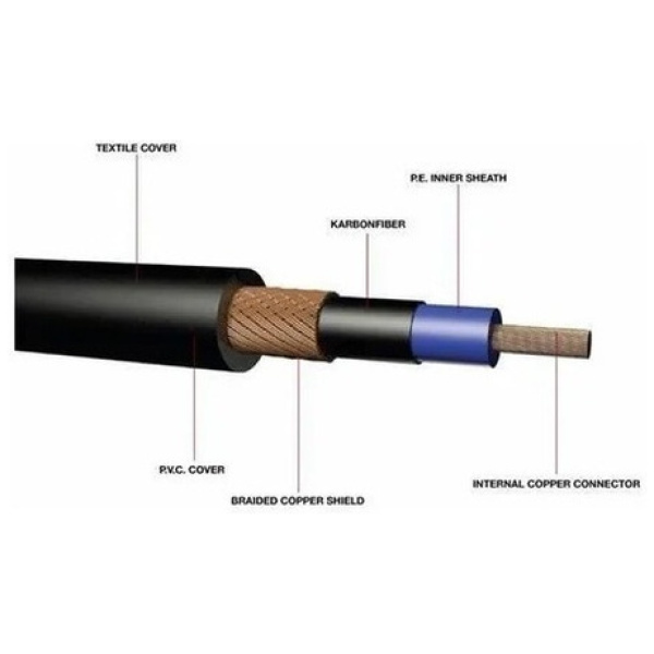 Cable Kwc Iron 220 3 Metros Plug/plug Angular L
