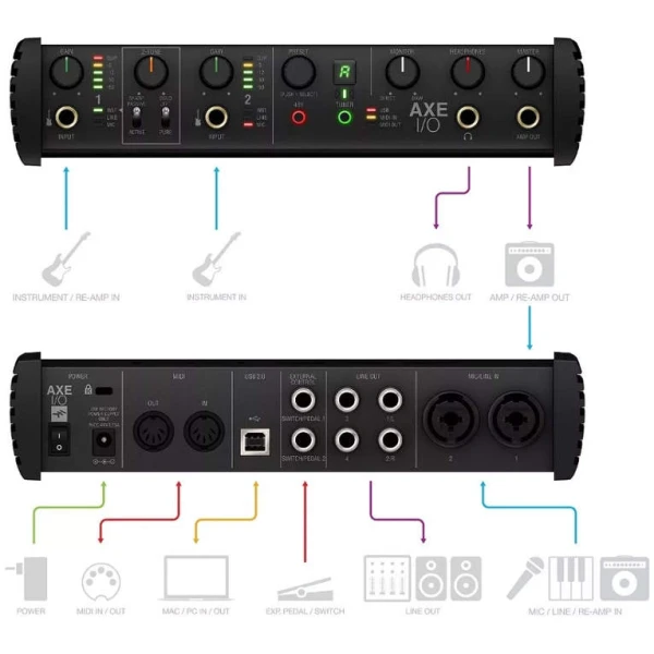 Interfaz De Audio IK Multimedia Axe I/O 100v/240v