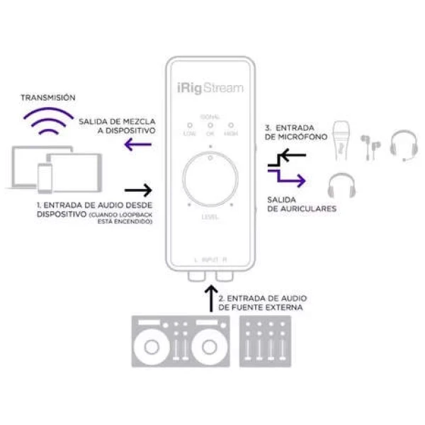 Interfaz De Audio IK Multimedia iRig Stream IOS Android Mac